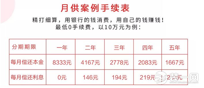 郑州大业美家装饰全城联动家装分期