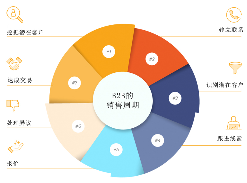 知客crm官方下载_知客crm官网_知客网络科技有限公司