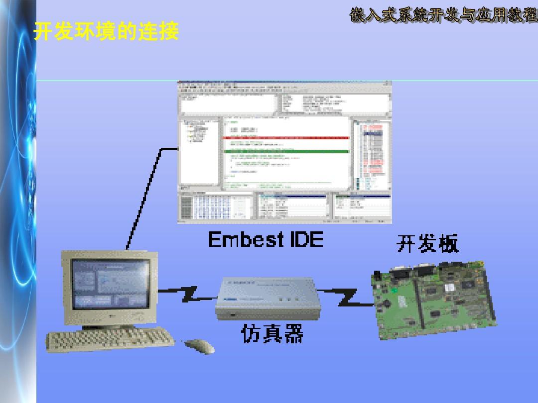 交叉开发模式的优点_linux中什么是交叉编译_linux系统的交叉开发的含义是什么?