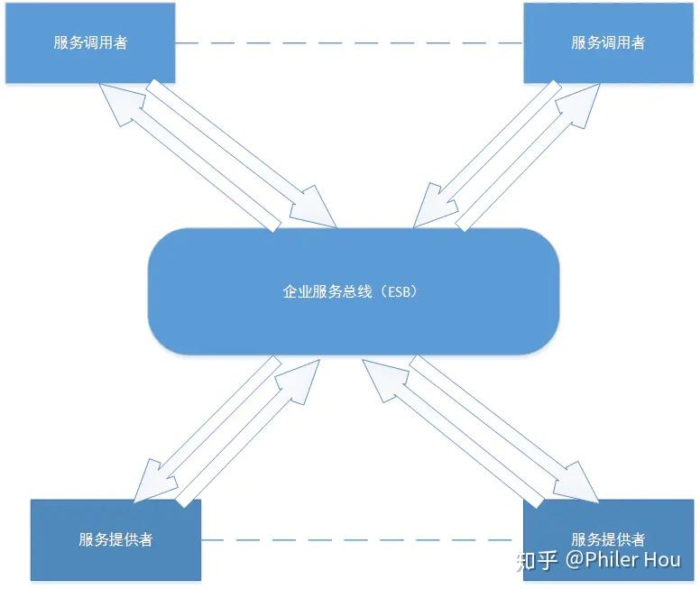 总线技术指标_esb数据总线 性能指标_总线的性能指标主要有