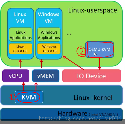 虚拟机windows产品密钥_windows 虚拟机 linux_虚拟机windows11