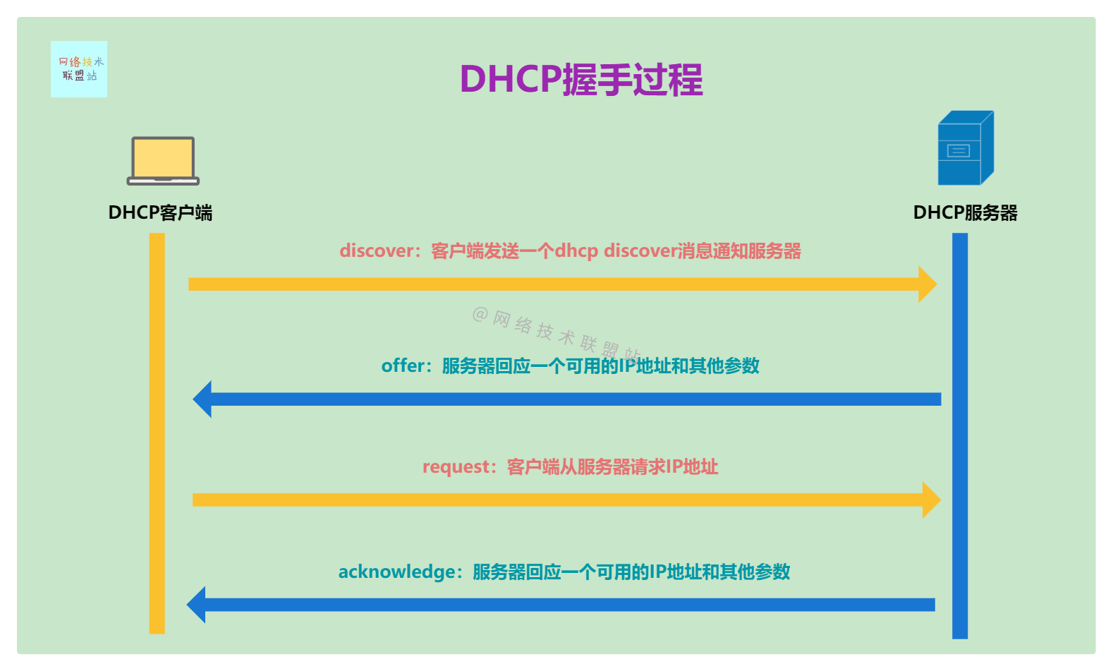 uboot dhcp_uboot dhcp_uboot dhcp