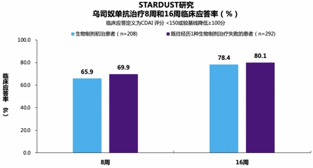 克罗恩病简易cdai评分_简化cdai评分克罗恩病_简化克罗恩病活动指数