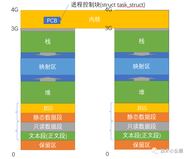 编程系统有哪几种_编程系统操作教程_linux unix系统编程