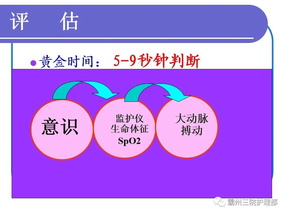 冠心病护理ppt课件_冠心病病人护理常规ppt_冠心病病人的护理ppt