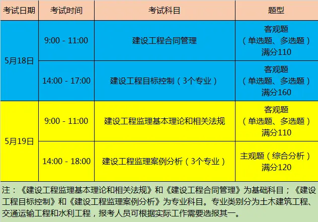 湖北省监理报验表格_湖北省监理用表_湖北省监理统一用表