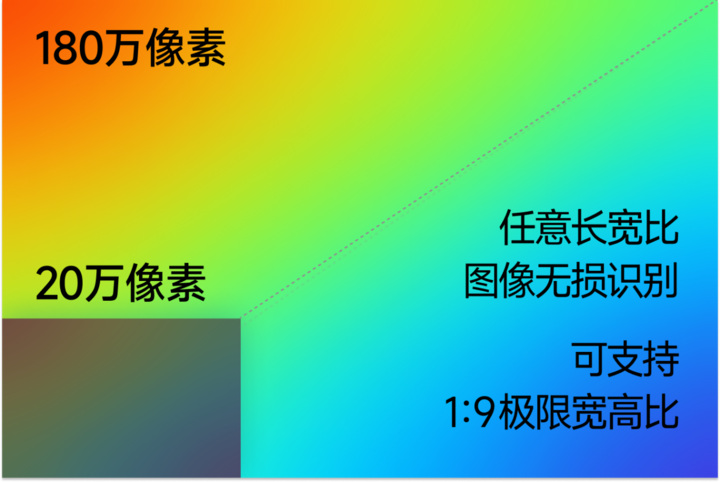 分区助手_分区工具_android6 data 分区