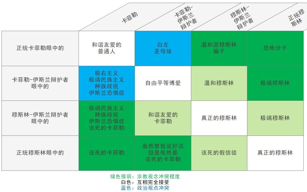 如何建构政治家的身份_身份政治_身份政治维基