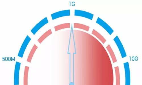 两条千兆宽带叠加_两根10兆网速怎么叠加_两条网络叠加带宽