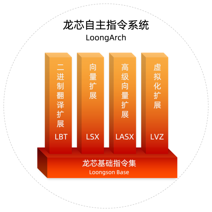 全志t7处理器_全志t7处理器_全志t7处理器