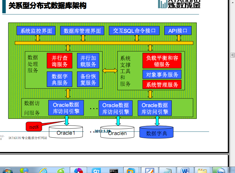 分布式数据库存储_分布式数据库join_oracle分布式数据库