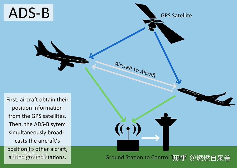 地面航向和航向角的区别_地面航向真航向_gps 地面航向