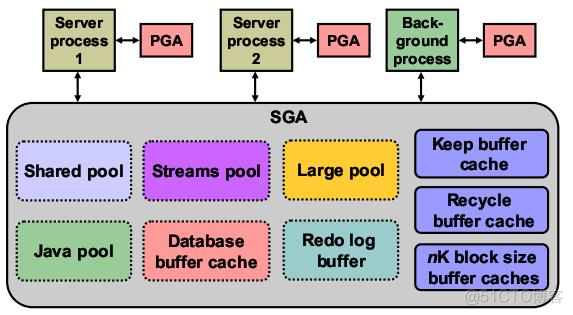 oracle11grac_oracle 11g rac 管理_管理oracle数据库的工具