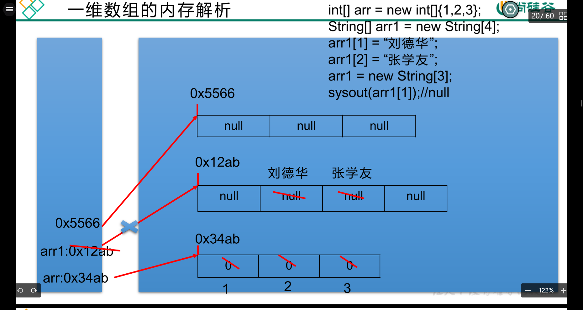 给数组初始化为1个值_数组初始化值为0_数组初始化值为0怎么办