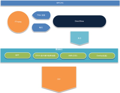 实例变量_directshow实例_实例分割