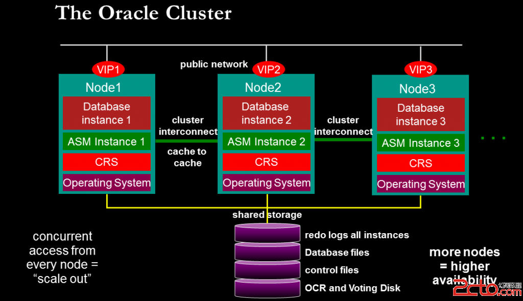 下载oracle11g_下载oracle数据库_oracle 11g rac 下载