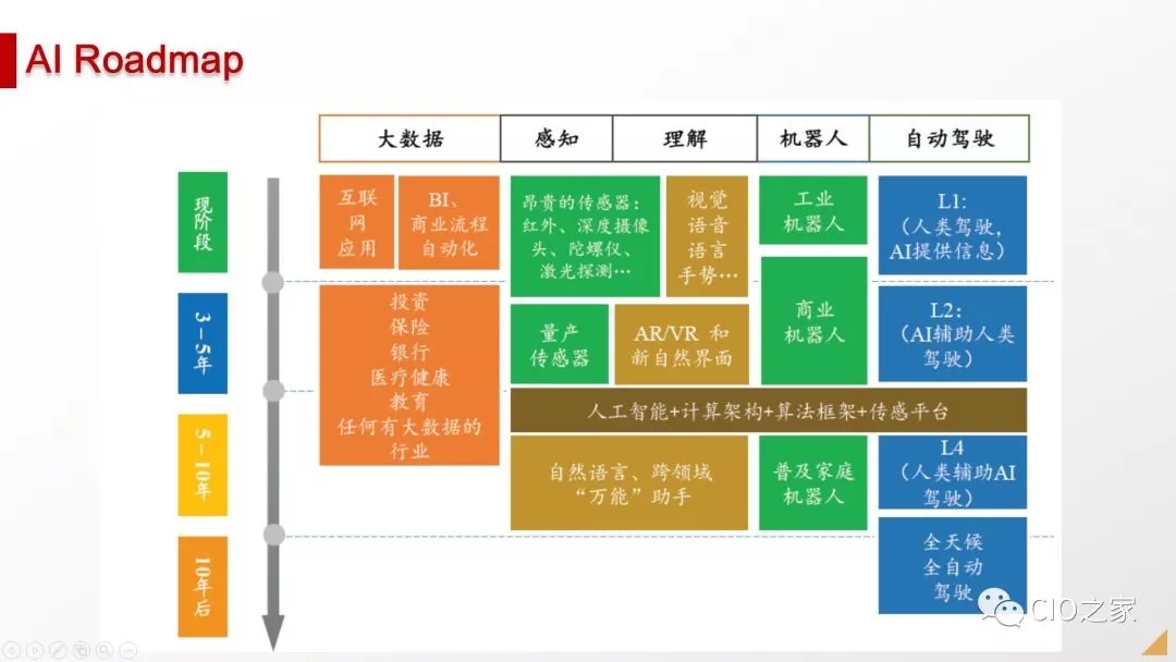 部署安装lama2_weblogic11g安装部署_部署安装系统