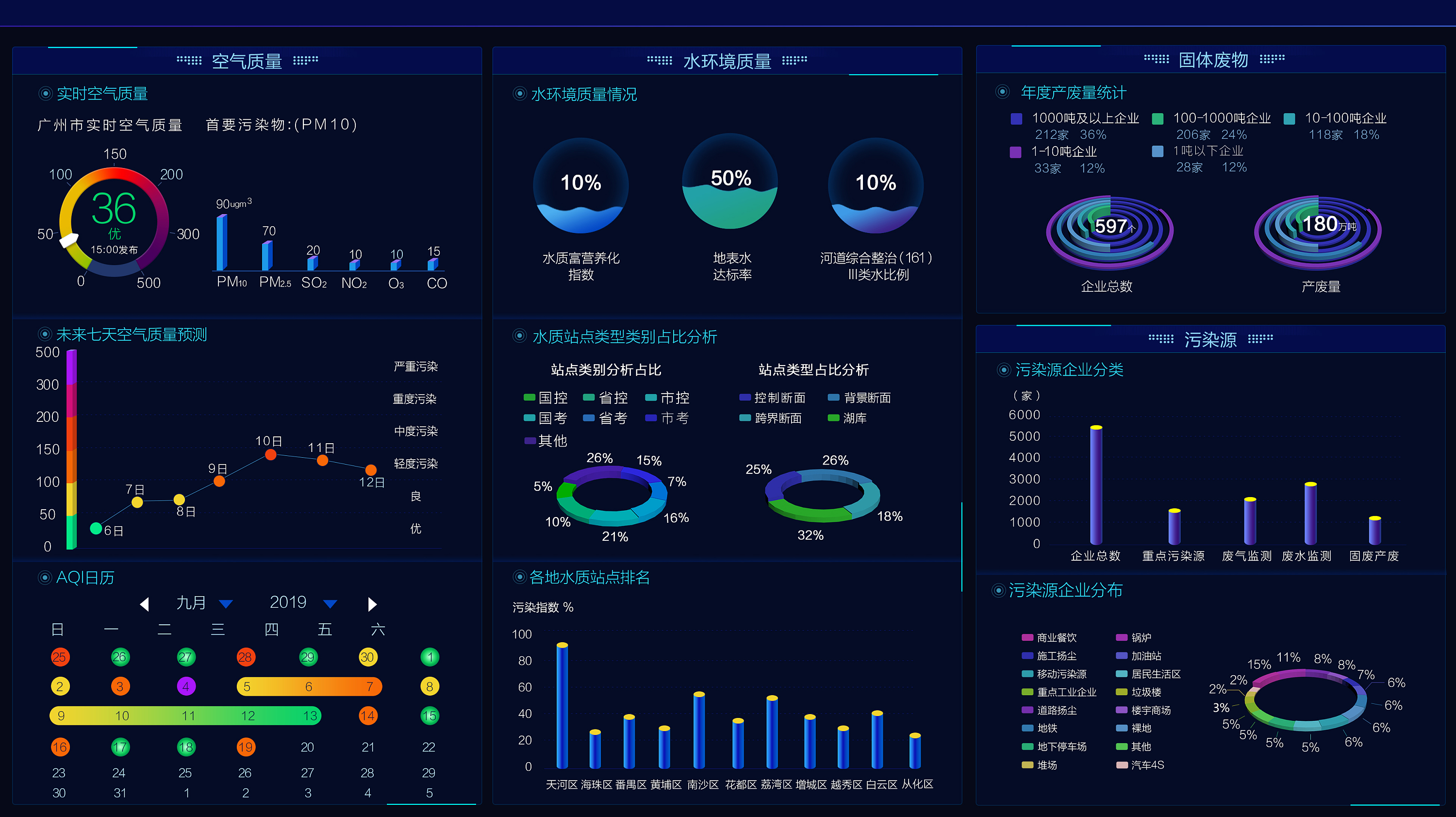 污染源监控中心建设规划_污染源监控系统_监控污染源规划中心建设内容