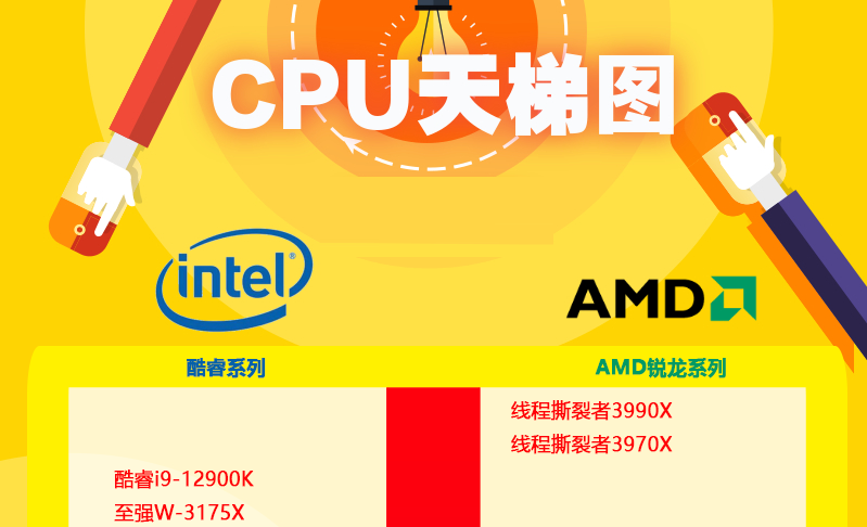 最新的inter处理器_intel最新款cpu的型号_intel最新处理器