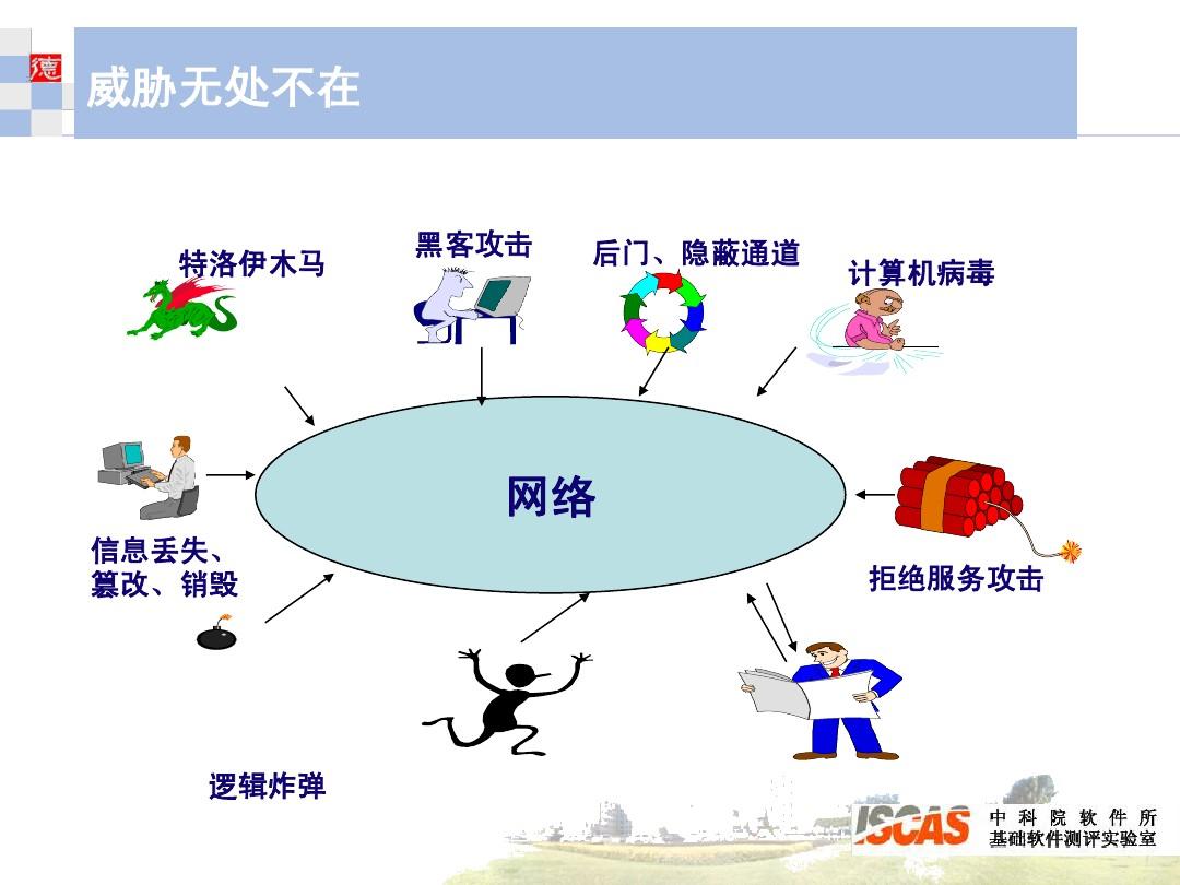 网络系统设计的步骤和原则_lims系统的网络设计_网络系统设计方案书