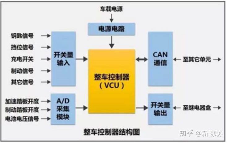 新能源电控系统包括_能源电控包括系统新技术吗_能源电控包括系统新能源吗