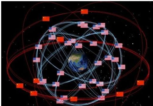卫星组网系统的组成_gps卫星组网系统组成_卫星组网的原理与协议