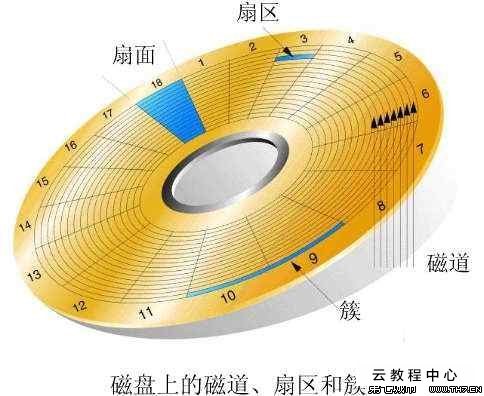 d盘分区不见了_硬盘分区后主分区显示d盘_分区显示d盘损坏