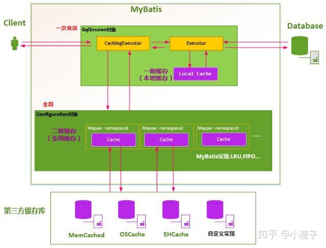 虚拟机安装sql2024_虚拟机安装Ubuntu_虚拟机安装win7