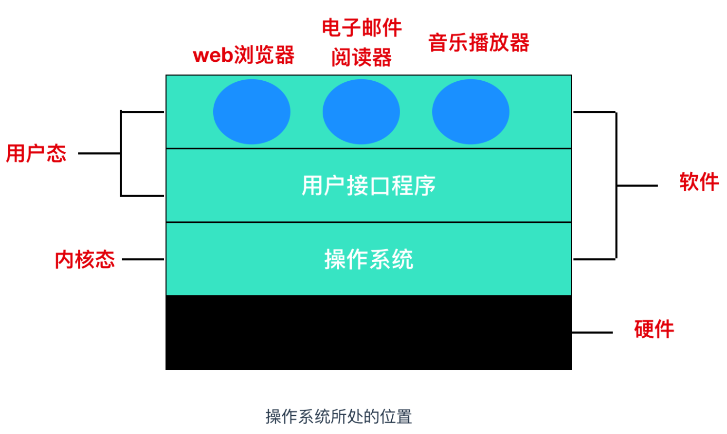 linux系统的设备_linux系统的设备类型包括_linux 系统设备是什么