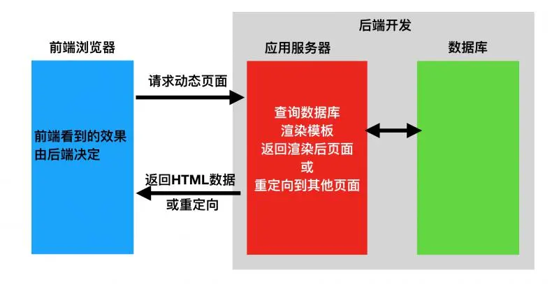 spring boot static_spring boot static_spring boot static