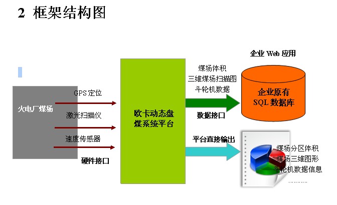 数字化管理煤场系统包括_数字化煤场管理的目的是什么_数字化煤场管理系统