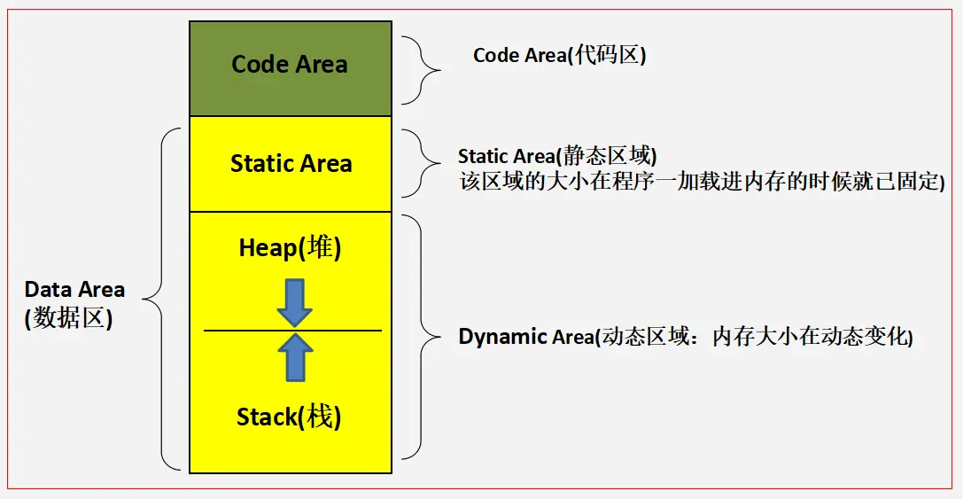 realloc什么意思_realloc_crealloc是否复制