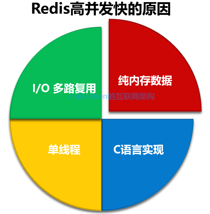 用户级线程_用户级线程控制块_用户级线程线程控制块