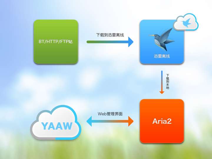 下载安装WIFI_下载安装WIFI万能钥匙_wine下载安装