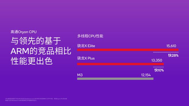 高通骁龙参数_高通骁龙参数660怎么样_高通骁龙660参数