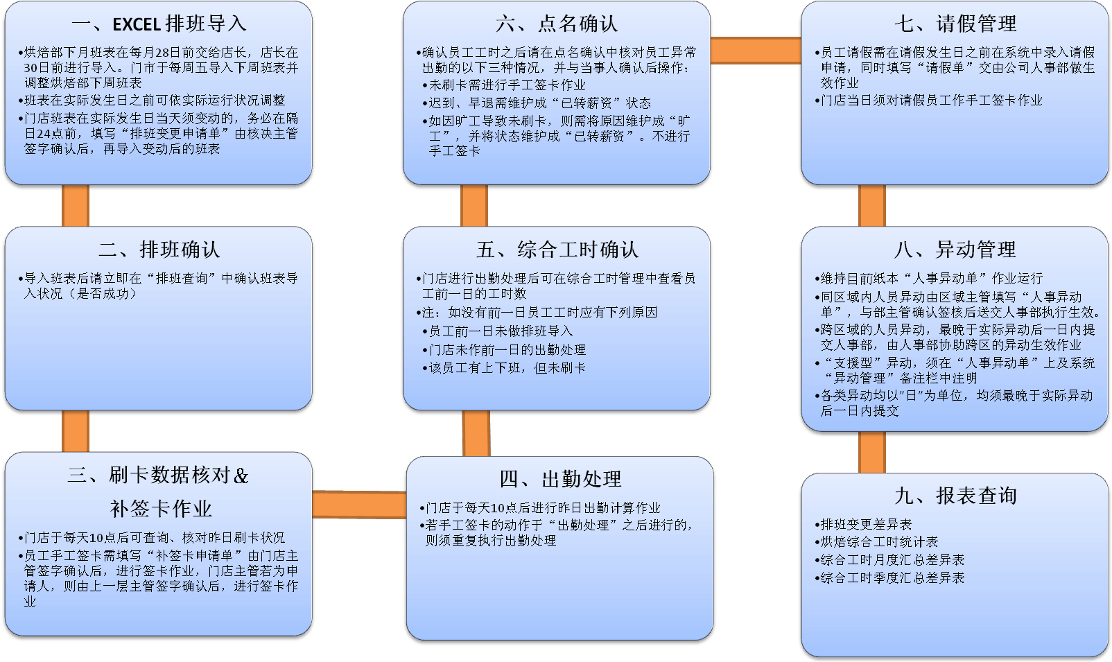 考勤操作手册_考勤系统操作_考勤管理系统标准版操作及设置说明