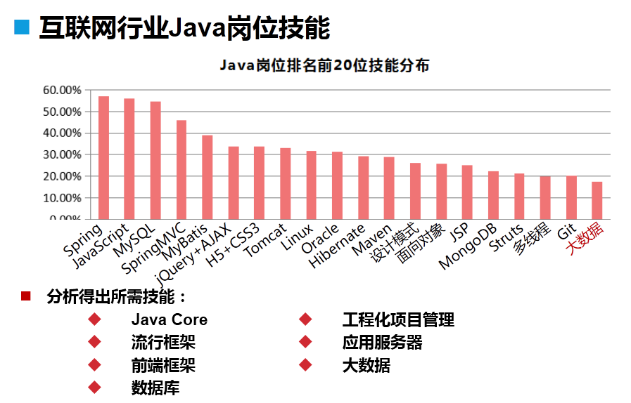 linux添加用户为管理员_linux 管理员 添加用户_添加用户linux