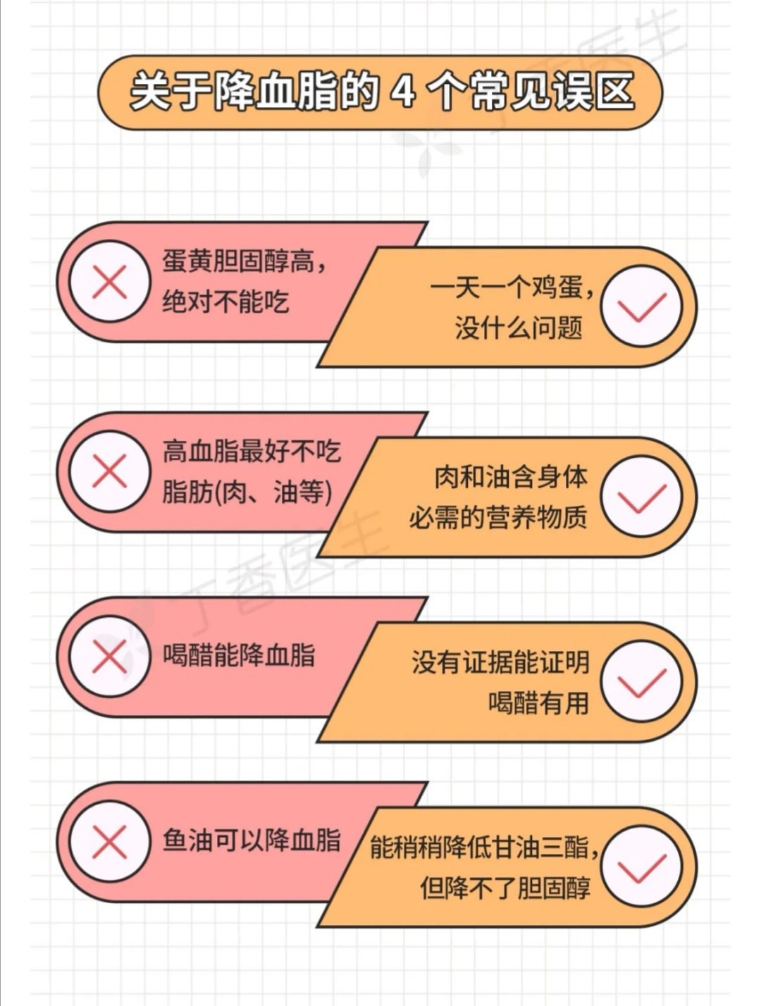 高血脂的护理计划_护理血脂计划高的原因_血脂高的护理诊断及护理措施