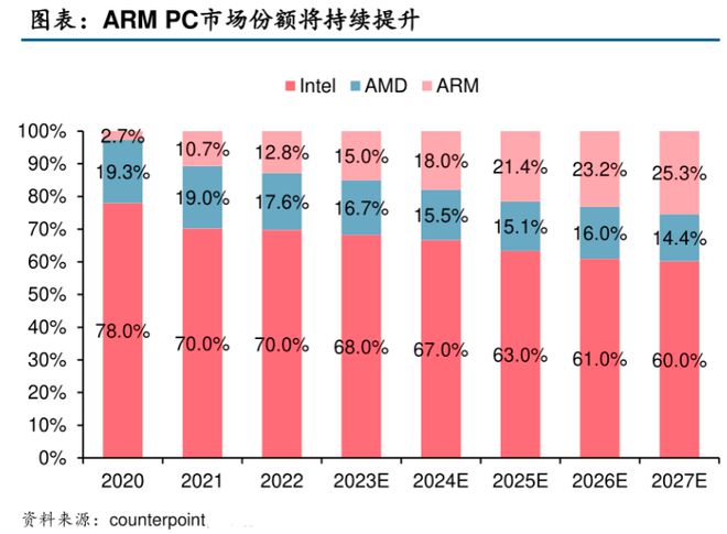 arm处理器工作原理_arm微处理器中的七种异常_64位arm处理器