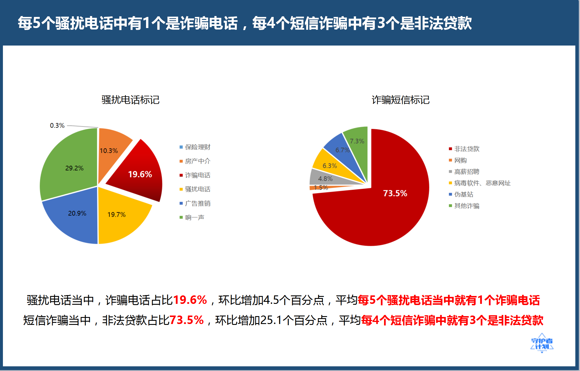 电信客服电话_nexus5电信3g_电信宽带套餐价格表2023
