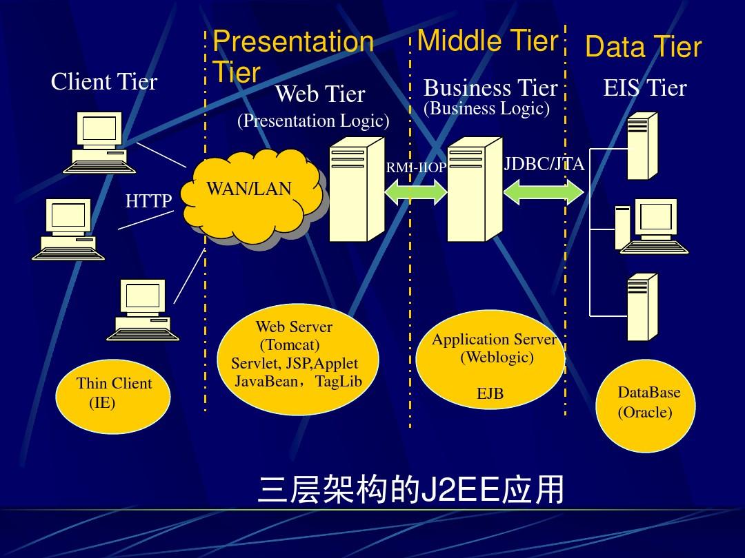 weblogic安装部署详解_weblogic_weblogic日志存放路径