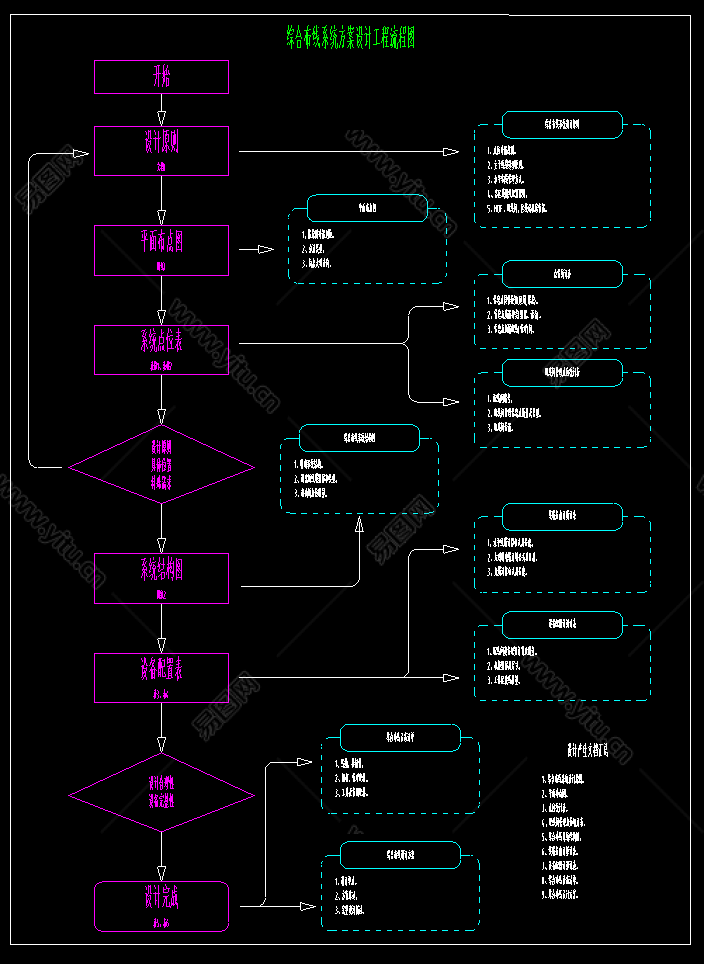 综合布线系统工程预算_预算布线综合工程系统包括哪些_综合布线工程概预算编制依据