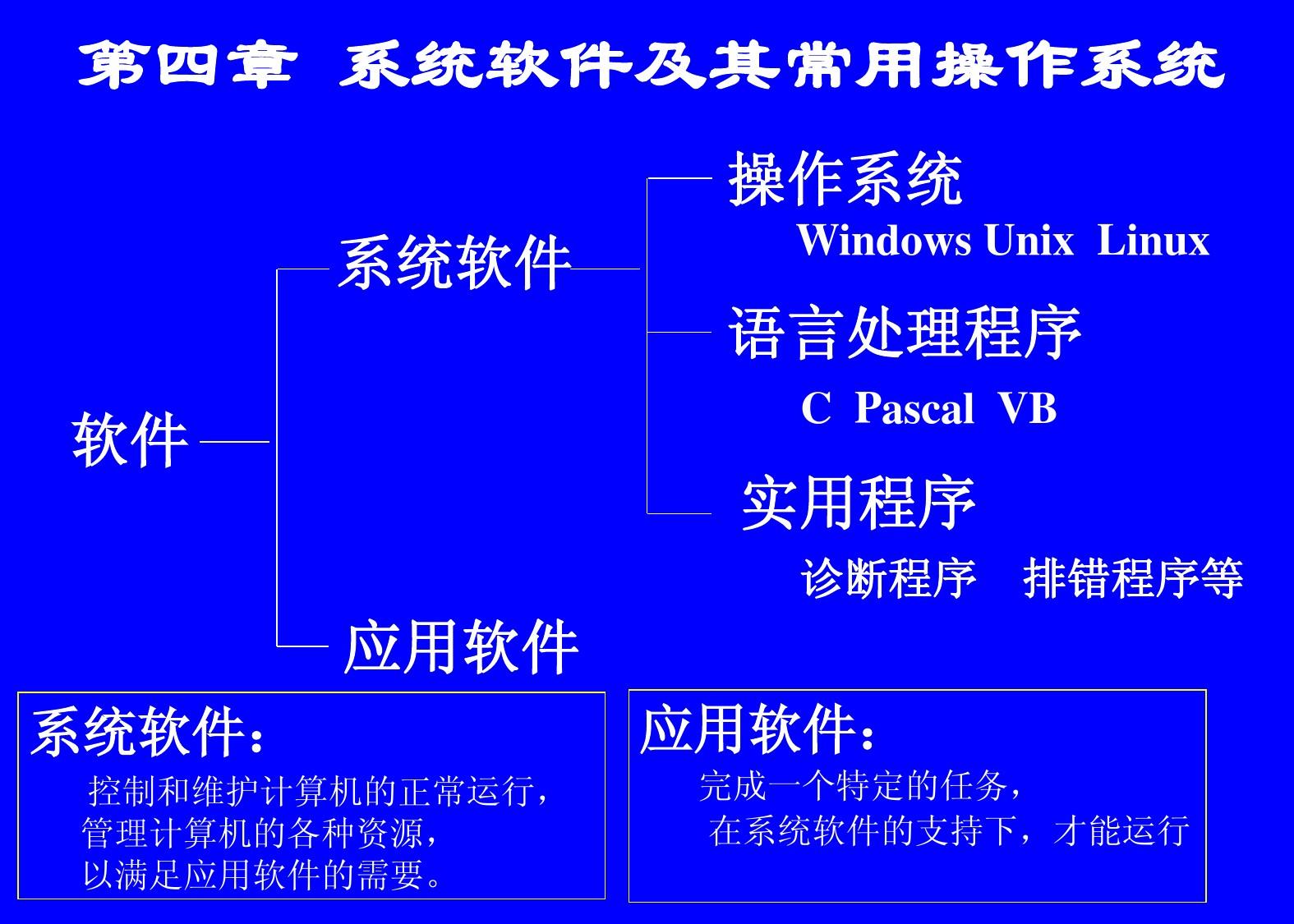 unix 系统下载_unix安装包_unix操作系统怎么安装