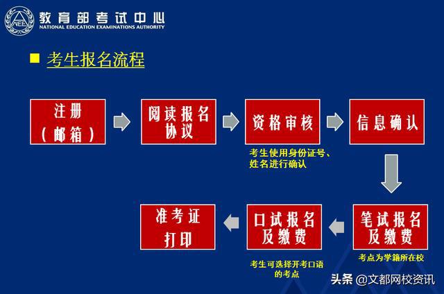 大连人力资源考证条件_大连人力资源师报考条件_大连人力资源考试报考条件