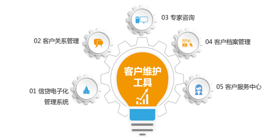 客户的管理系统_个人客户管理系统_客户管理个人系统怎么做