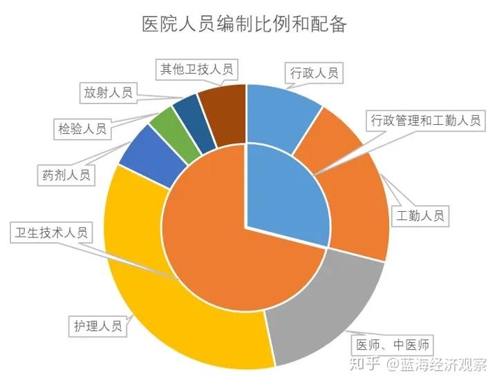 乐至县卫计局官网_乐至县卫生健康局_乐至卫生人才网