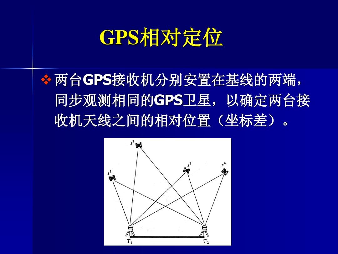 卫星定位需要几个卫星_卫星定位需要网络吗_gps定位需要几颗卫星