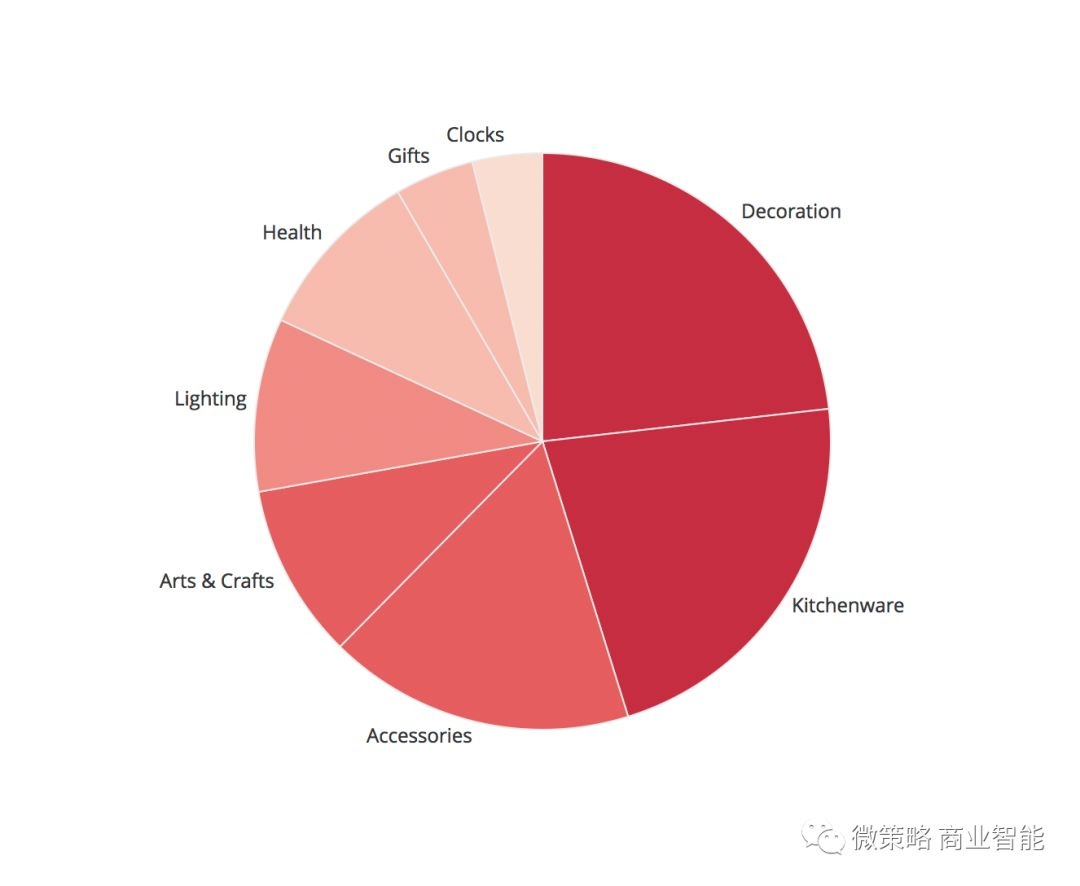 arcscene中的三维符号_arcscene数据_arcscene教程