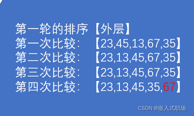 php实现冒泡排序算法_排序算法冒泡_php 冒泡排序原理