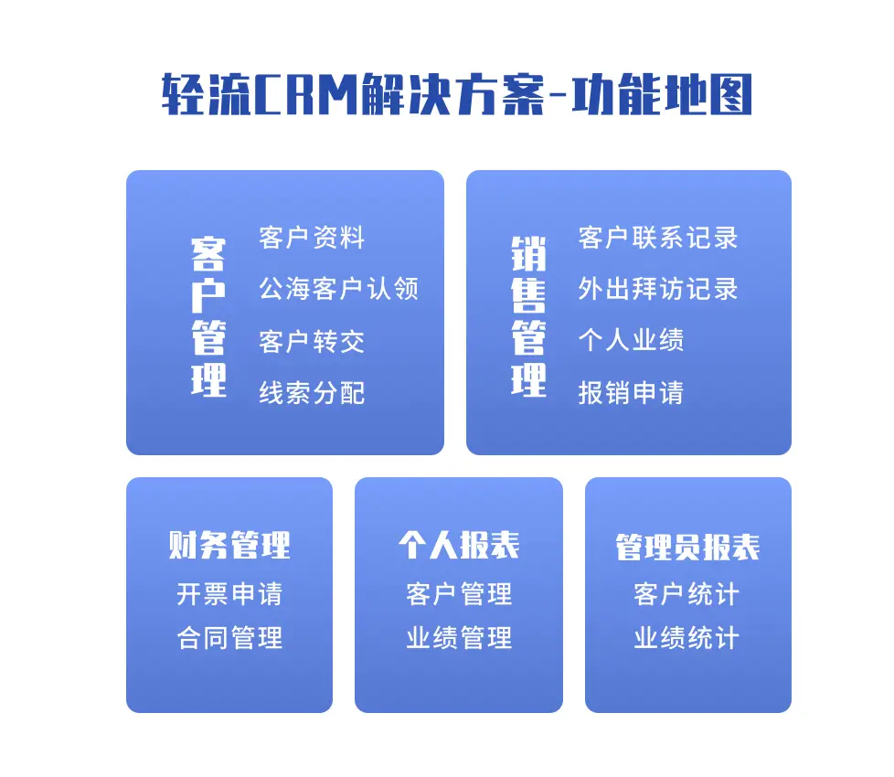 客户管理个人系统有哪些_客户管理个人系统案例分析_个人客户管理系统